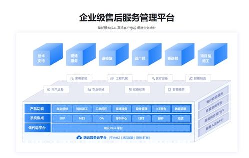 制造業服務化離不開數字化支撐——前海爾售后服務總監吳宏暉談服務化轉型的關鍵拼圖
