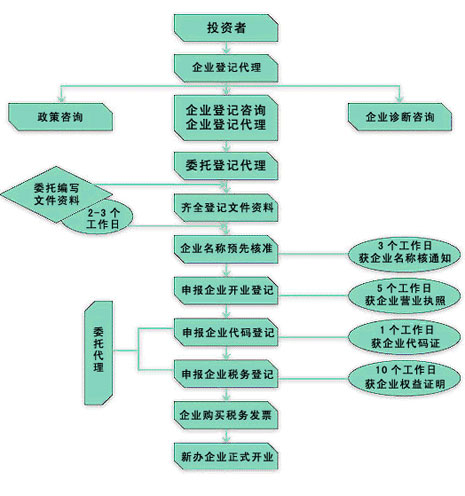東莞公司驗(yàn)資 返回東莞公司驗(yàn)資